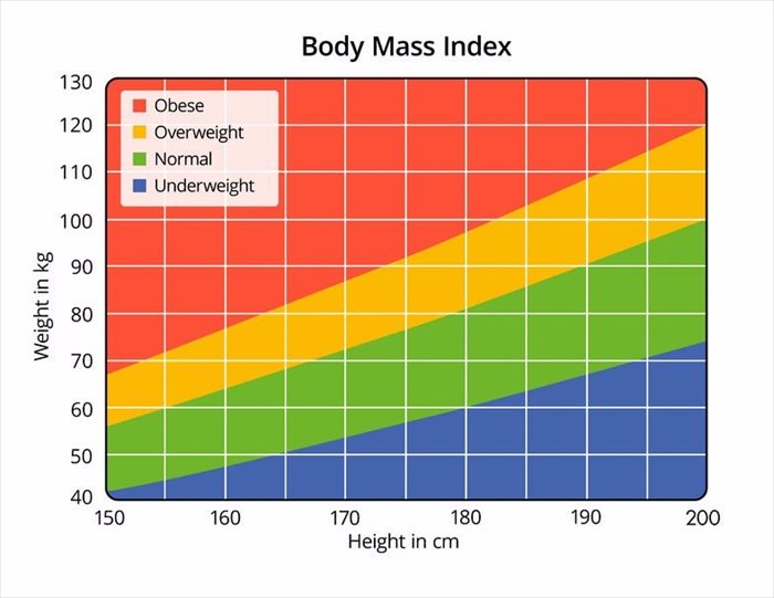 BMI table
