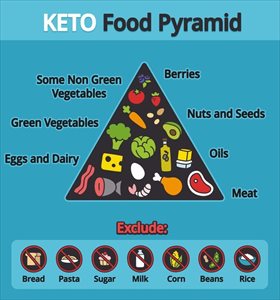 Ketogenic diet infographic